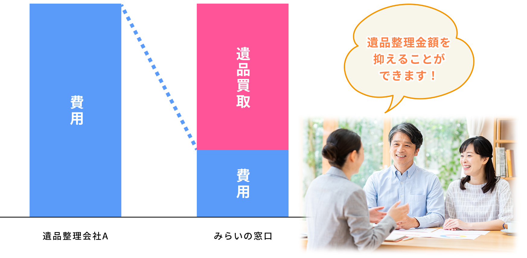 遺品整理費用の比較