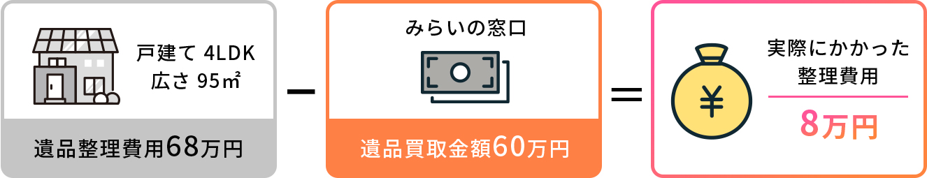 戸建1