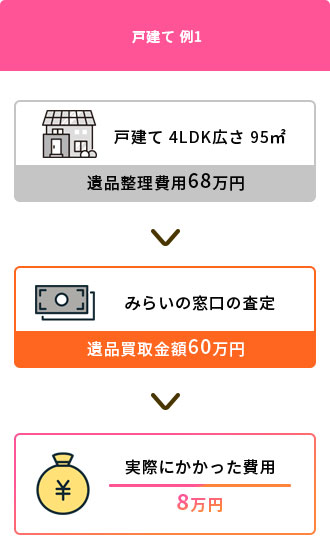 戸建1