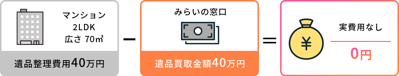マンション1