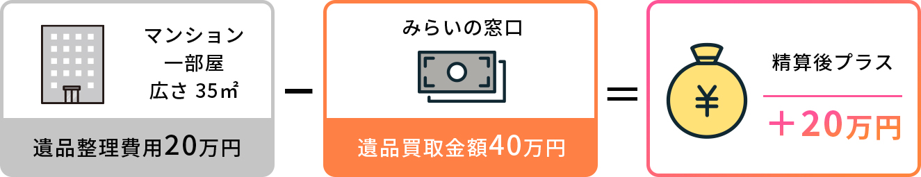 マンション2